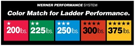 Ladder Ratings Chart