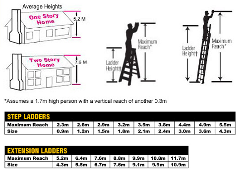 faq-heights