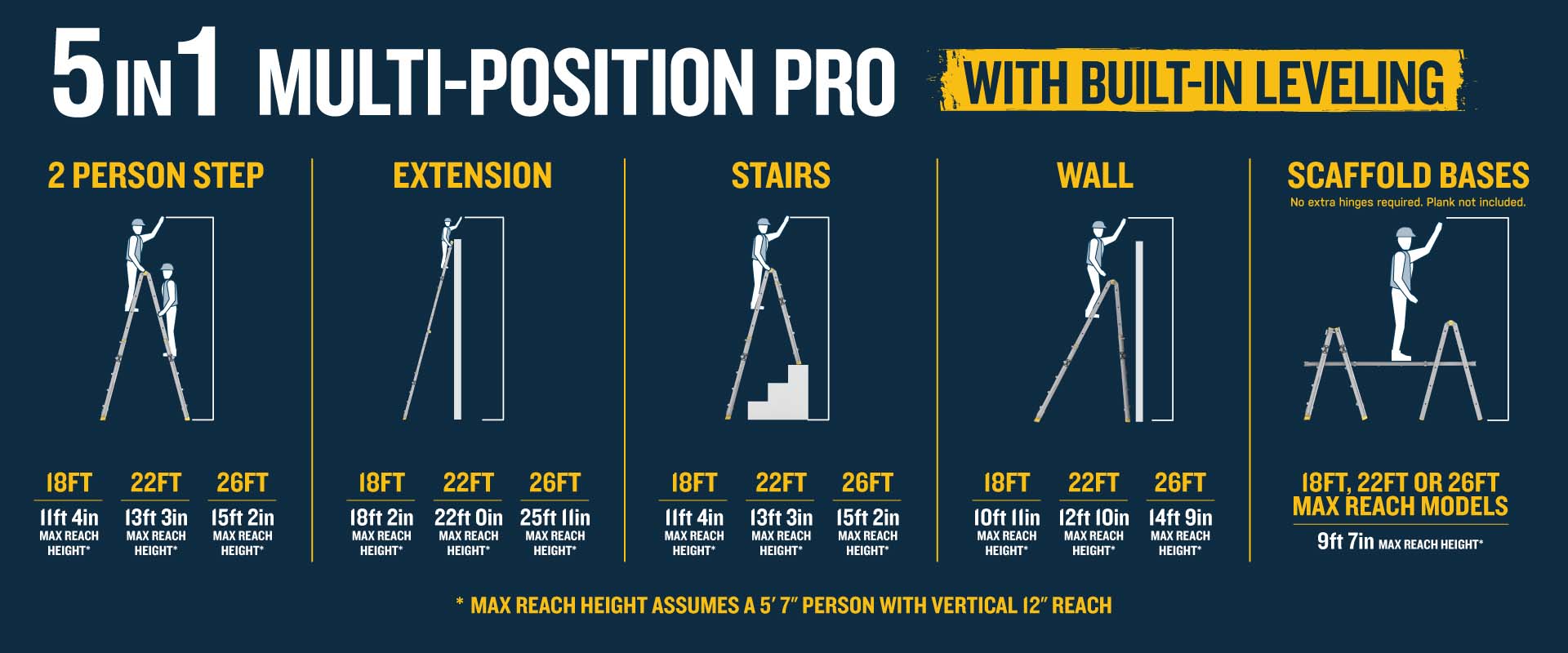 Multi-Position-Pro-With-Leveling-5in1