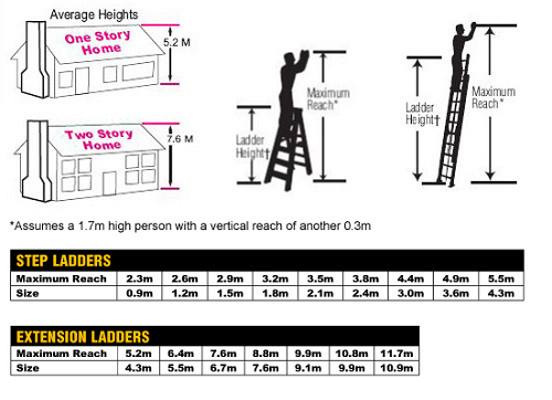 FAQ Heights