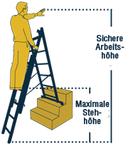 werner-treppengaengige_stehleiter_sichere_arbeitshoehe