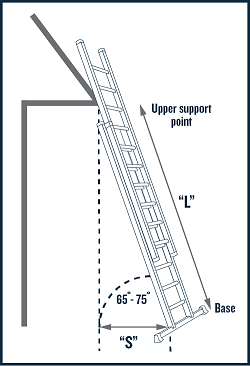 Werner Extension Ladder 4 to 1 Ratio